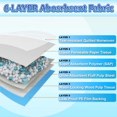 Dogcator leak-proof layer shot demonstrates moisture barrier protecting floors