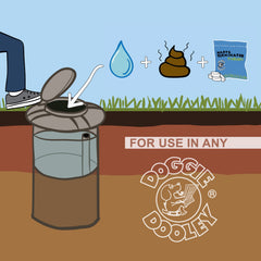 Doggie Dooley tablets break down waste, visible as solid-to-liquid digestion in the system.
