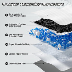 DOGGO DOUG six-layer absorbent pad closeup shows quick-dry polymer.