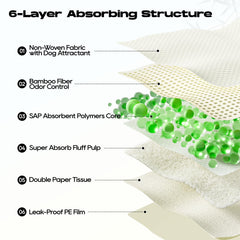 Doggo Doug thick leak-proof edge prevents floor leaks.