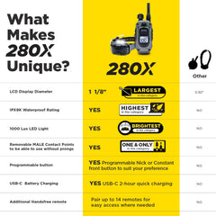 Dogtra 280X remote display screen emphasizes easy readability for training sessions.