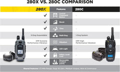 Dogtra 280X tone, vibration, and boost for sharper focus amid distractions.