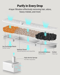 DownyPaws 5-level-filtration-dpwfp6 demonstrates advanced filtration for taste and odor improvement
