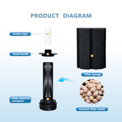 DVHEY air stone diffuser creates tiny bubbles and quiet water flow.