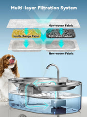 ECOCONUT 3.4Gal dog fountain with water window and LED, easy monitoring of water level.