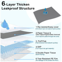 ELEGX 3D diamond-quilted core quickly traps moisture and gel-forms