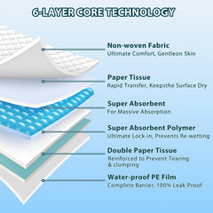 ELEGX extended leak-proof edge demonstrates strong containment during marking or accidents.