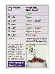 Excel Safe-Guard Canine dosing image demonstrates safe use for puppies over 6 weeks