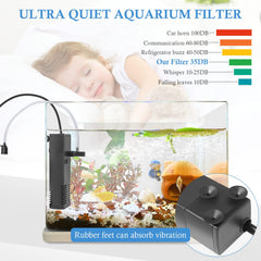 FEDOUR spray-bar waterfall creates gentle, visually appealing oxygenation.