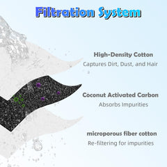 Fenkabs triple filtration with coconut carbon reduces impurities in water.