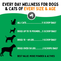 Finest For Pets TummyWorks Probiotic Powder packaging showing 160 scoops and digestive support.