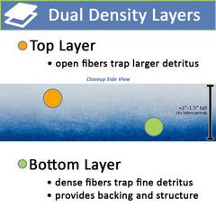 Five Star Aquatics filter floss pads with blue backing provide structure for finer filtration.