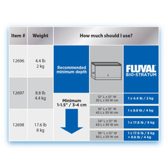 Fluval Bio-Stratum root-growth close-up: porous, non-compacting substrate promotes healthy root penetration
