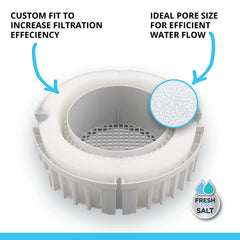 Fluval FX5 foam block pack 3 close-up, premium materials promote lasting filtration performance.