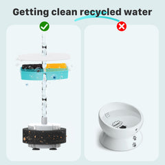 FOFNON 7L dog fountain compatibility image enables versatile hydration