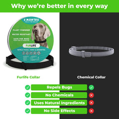 FurLife smartrelease-technology demonstrates even oil distribution for ongoing protection.