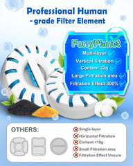 FurryPlanet filter element pack six-in-one-design provides versatile purification for pets.