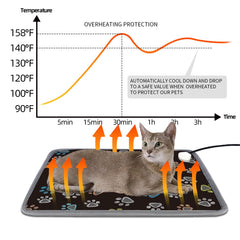 FurryBaby pet heating pad control panel close-up highlights adjustable temperature and timers