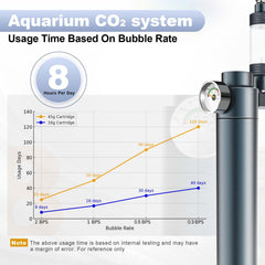 FZONE CO2 system showing compatibility with 5-8 inch and 3-8 inch threaded interfaces for versatile cartridges.