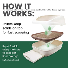 Pellets de zeolita Gardner Pet con bajo polvo para casa de gatos