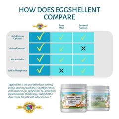 Gentle Blends Pet's Friend eggshellent calcium powder close-up reveals ultra-fine texture