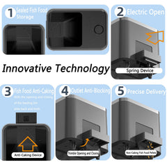 GEZIEKID fish feeder shows USB power supply and included charger for uninterrupted feeding.