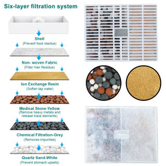 GJEASE compatible with multi-level cat fountains for easy filter replacement.
