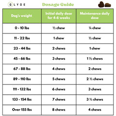 Glyde Mobility Chews green-lipped mussel source highlights natural ingredient.