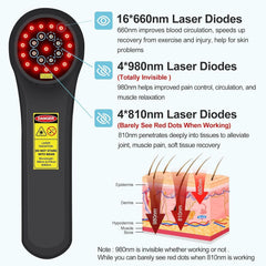 GOVW device LED display shows customizable treatment options