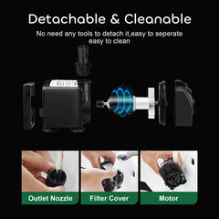GROWNEER 30W motor inside the pump highlights energy-efficient operation