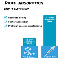 Guanshiya Calcium Lactate formula supports rapid absorption and nutrition.