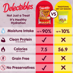 Hartz Delectables Squeeze Up packs eight tubes in a convenient, mess-free format