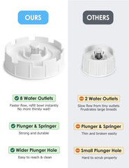 Heouvo dispenser secure leak-proof base prevents spills on floors.