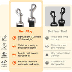 HOWGO dual dog slip leash with adjustable lengths for comfortable two-dog control.