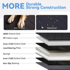 HUOHUOCN 500-lb load-bearing structure image shows stability for large breeds.