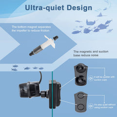 HYGGER 1050GPH Wave Maker Pump 360 rotation enables precise directional flow control.