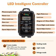 hygger aquarium wave maker controller panel—precise mode selection.