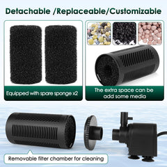 Hygger filter sponge replacement pack emphasizing reusable media for filtration