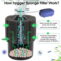 hygger filtro de esponja pequeño con burbujas para oxigenar el agua