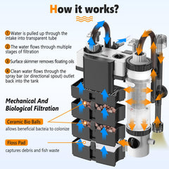 hygger quiet hang on back filter surface skimmer maintains surface agitation