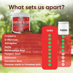 iHeartDogs herbal-bladder-kidney-blend bottle demonstrates a natural approach to bladder and kidney support