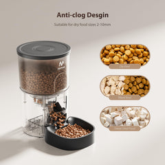 IMIPAW LCD display control panel simplifies scheduling and portion adjustments.