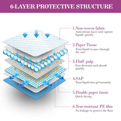 IMMCUTE absorbent-layer closeup shows quick-dry gel for moisture handling