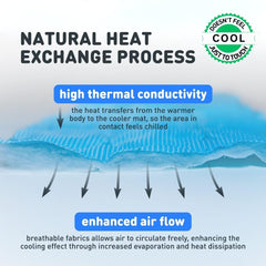 INSPECTOR TAIL cooling mat shown indoors and outdoors in use.