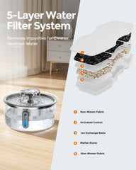 Invengo cat water fountain 5-layer filtration provides cleaner, fresher water for pets