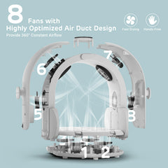 ipettie automatic hair dryer box 360° airflow image emphasizes comprehensive drying coverage.