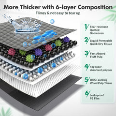 iweepet upgraded-charcoal-absorbent-layer-detail quick-dry core