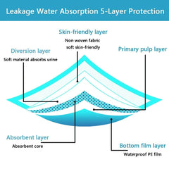 JUNYUHU pee pads close-up shows absorbent polymer-core gel formation for quick moisture containment