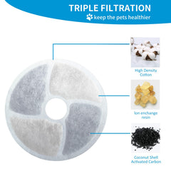 Kactoily triple-filtration system with cotton, activated carbon, and ion exchange for clearer water
