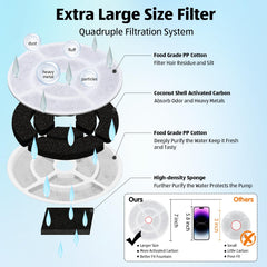 Kastty dual-filtration waves design filters ensure thorough water cleaning.